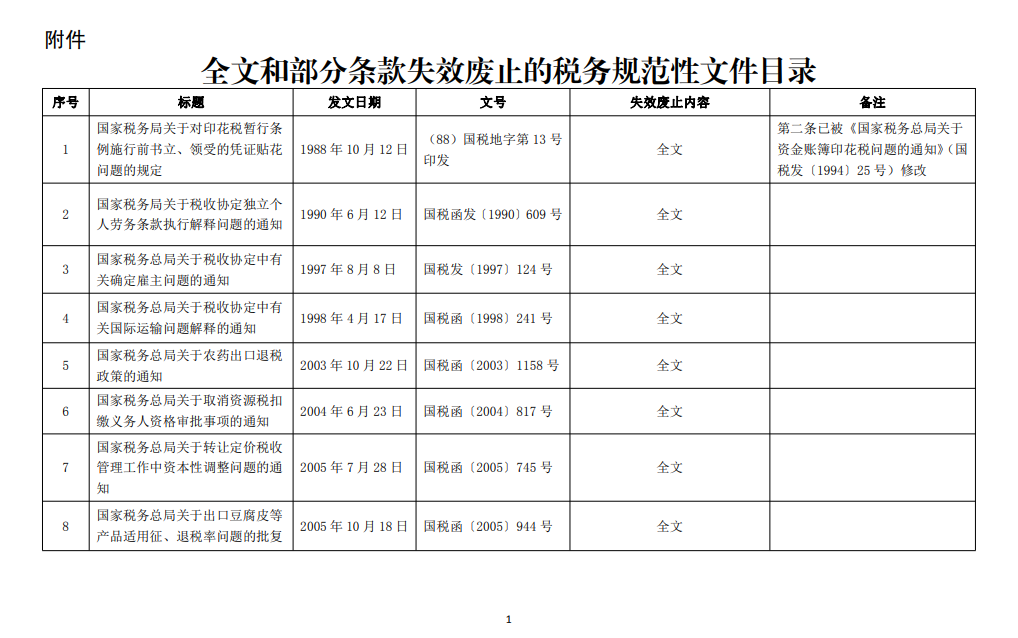 國家稅務(wù)總局關(guān)于公布全文和部分條款失效廢止的稅務(wù)規(guī)范性文件目錄的公告