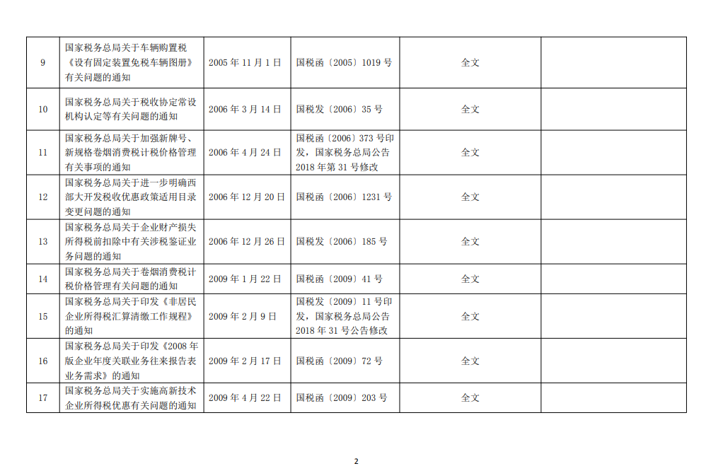 國家稅務(wù)總局關(guān)于公布全文和部分條款失效廢止的稅務(wù)規(guī)范性文件目錄的公告