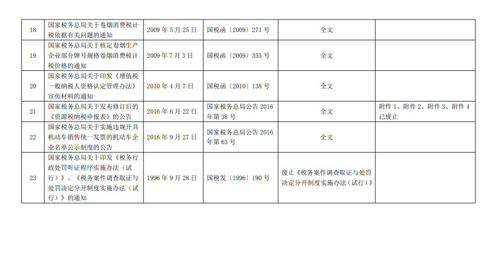 國家稅務(wù)總局關(guān)于公布全文和部分條款失效廢止的稅務(wù)規(guī)范性文件目錄的公告
