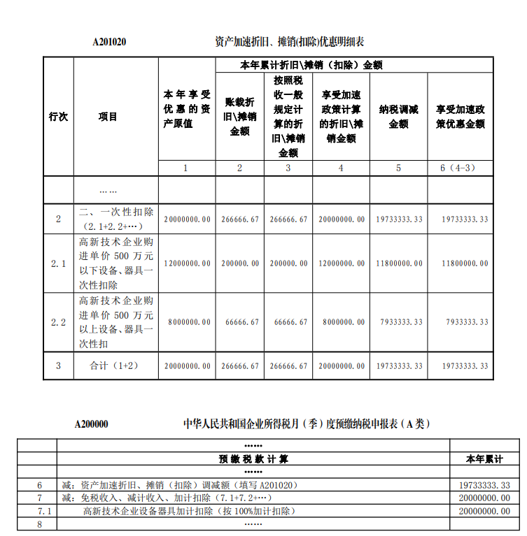 高新技術(shù)企業(yè)購置設(shè)備、器具企業(yè)所得稅稅前一次性扣除和 100%加計(jì)扣除政策操作指南