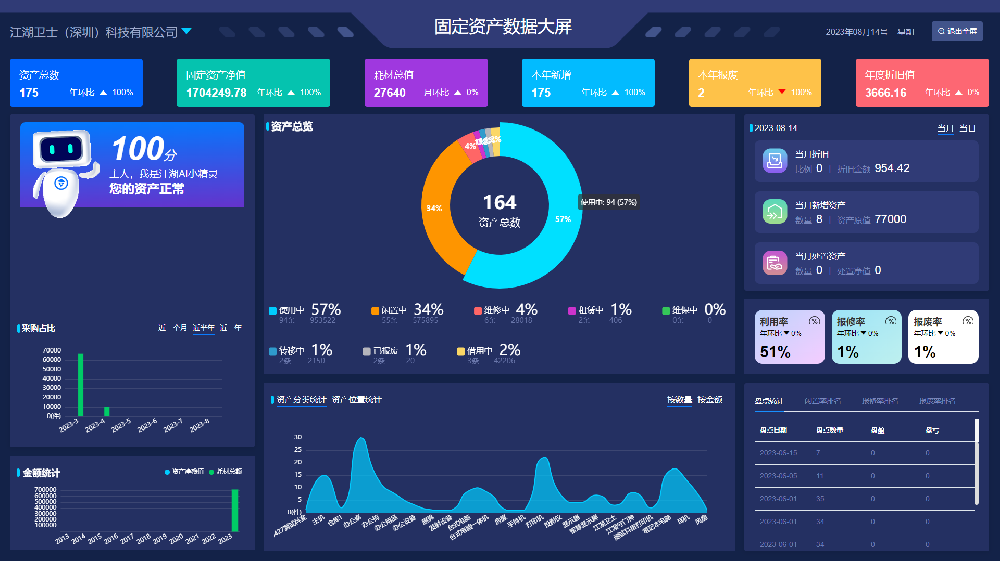 企業(yè)在選擇資產(chǎn)管理軟件時應(yīng)注意什么？
