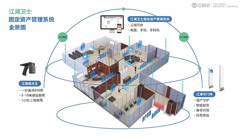 福建rfid資產管理系統
