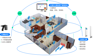 RFID 技術(shù)在資產(chǎn)追蹤管理中的價值